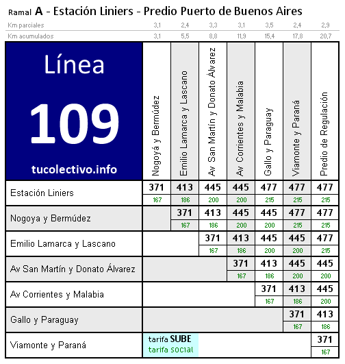 tarifa colectivo línea 109